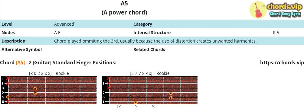 A5 - power chord and Fingers - Guitar/Ukulele | chords.vip