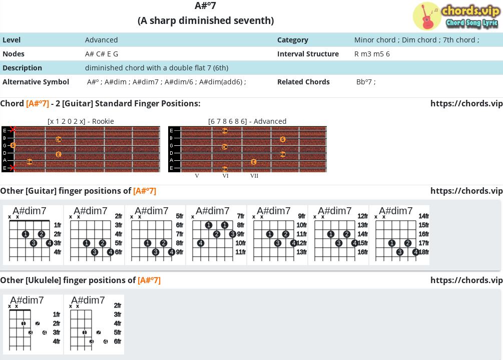 Chord A º7 A Sharp Diminished Seventh Composition And Fingers Guitar Ukulele Chords Vip