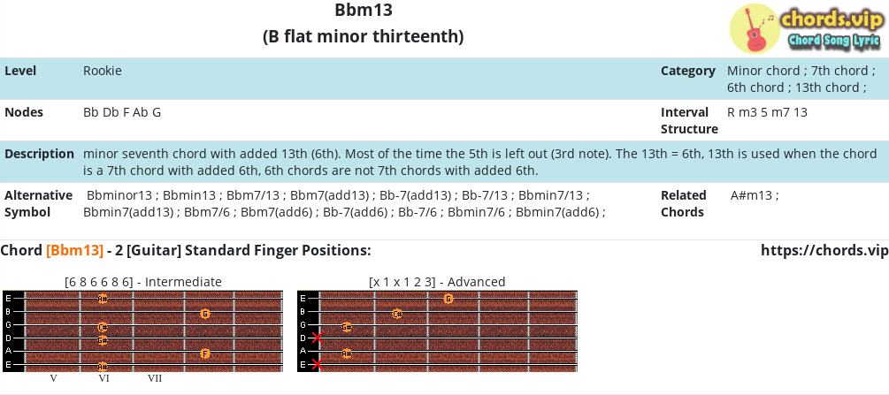 Chord: Bbm13 - B flat minor thirteenth - Composition and Fingers