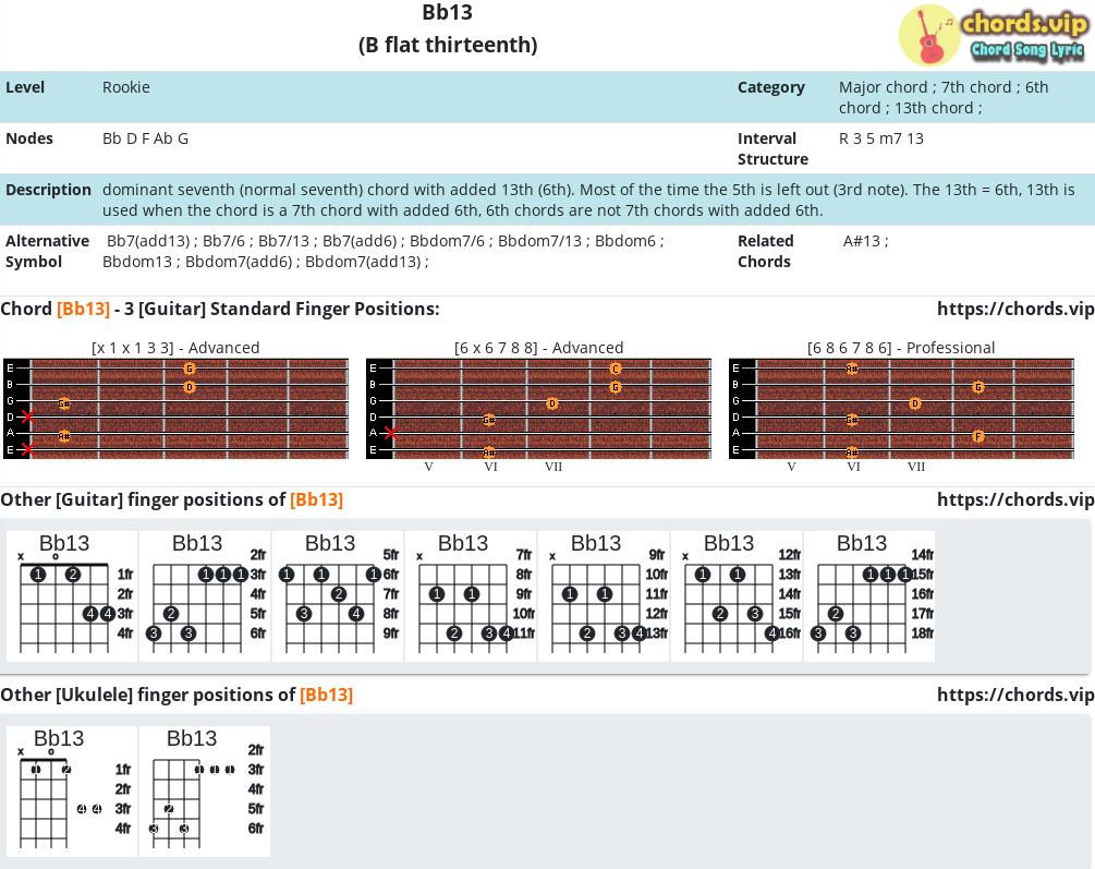 Chord: Bb13 - B flat thirteenth - Composition and Fingers - Guitar