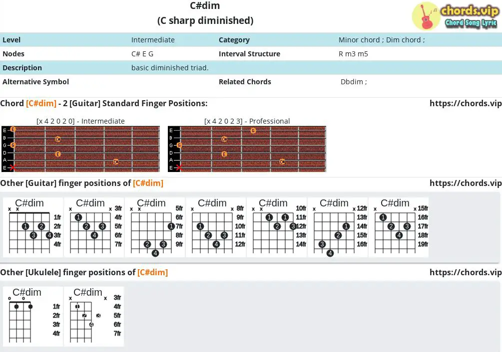 Chord: C#dim - C sharp diminished Composition and Fingers - Guitar/Ukulele | chords.vip