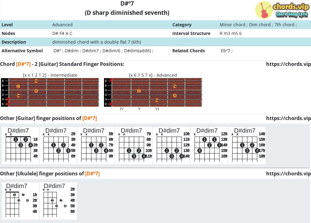 Chord D º7 D Sharp Diminished Seventh Composition And Fingers Guitar Ukulele Chords Vip