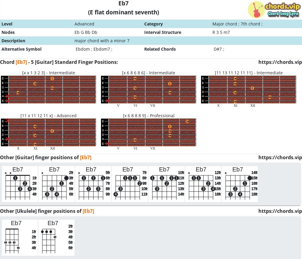 Chord: Eb7 - E flat dominant seventh - Composition and Fingers - Guitar/ Ukulele |