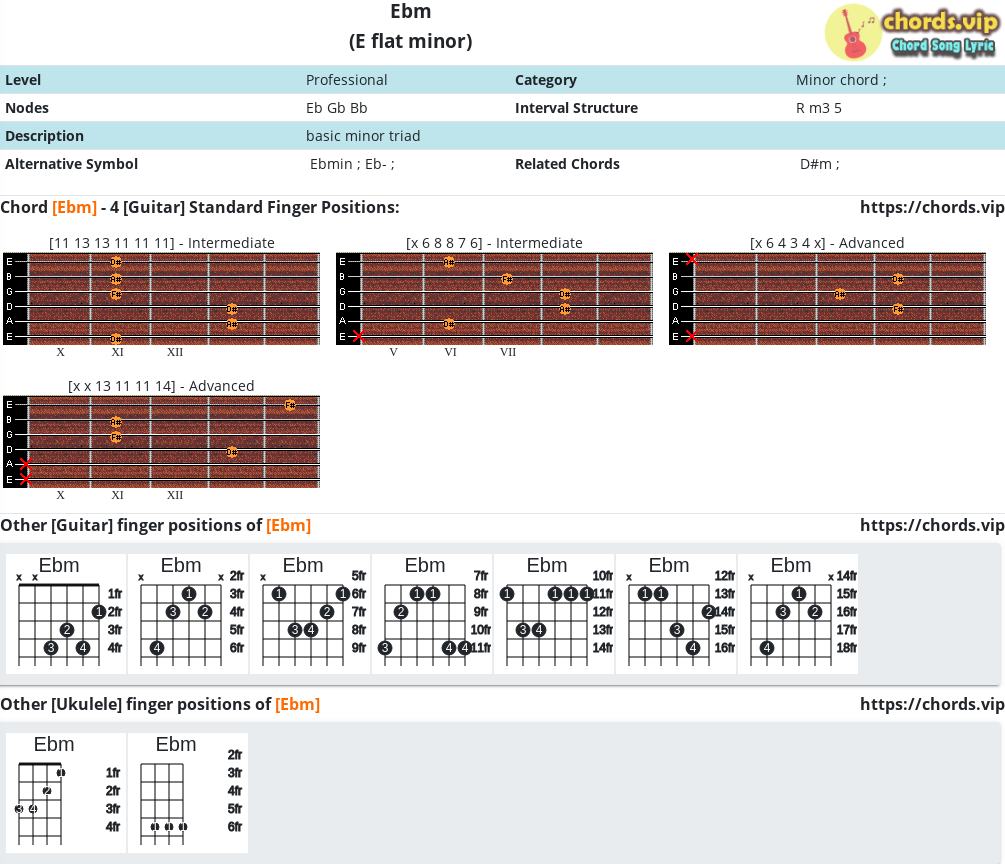 Chord Ebm E flat minor Composition and Fingers Guitar/Ukulele chords.vip