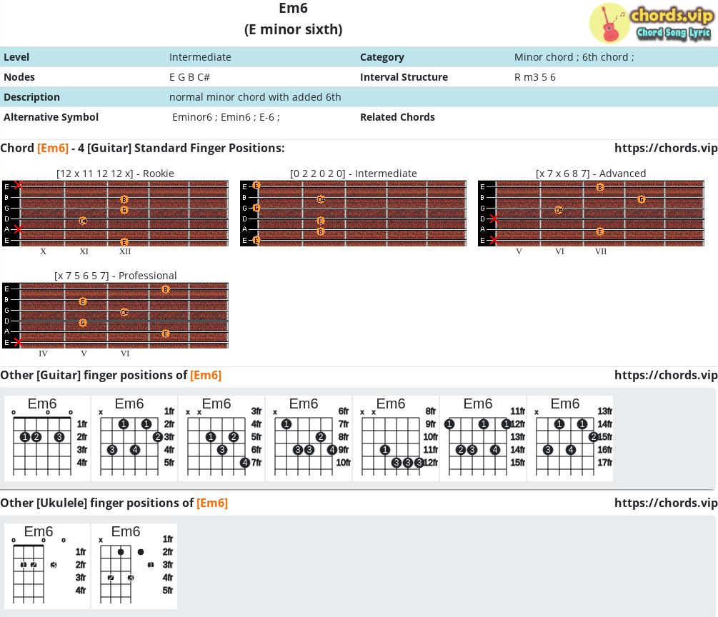 Chord: Em6 - E minor sixth - Composition and Fingers - Guitar/Ukulele