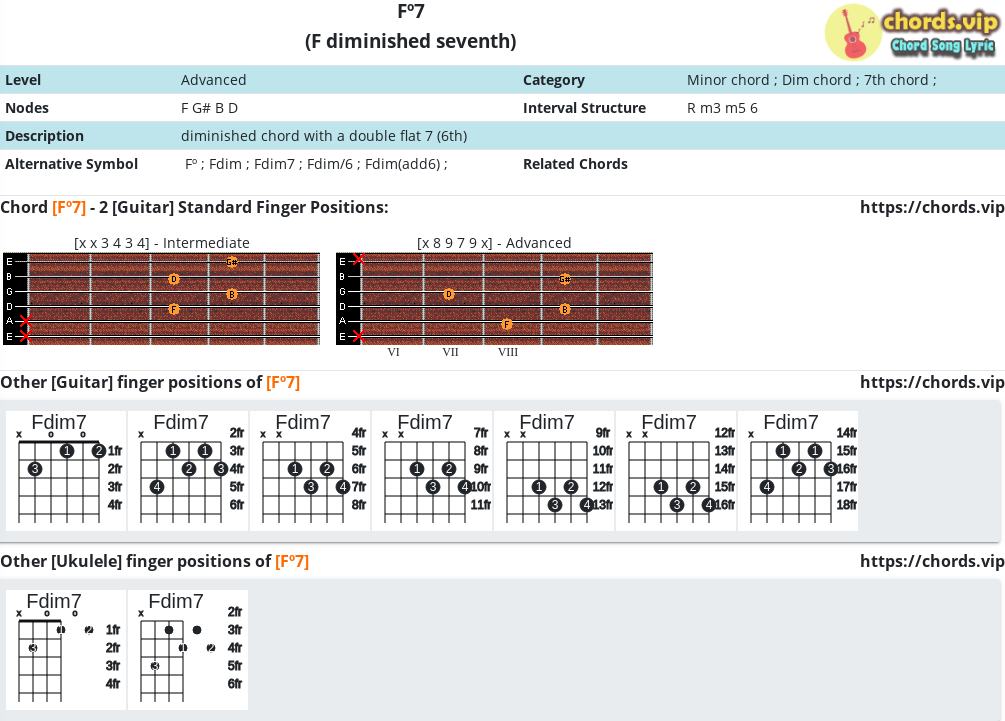 Chord Fº7 F Diminished Seventh Composition And Fingers Guitar Ukulele Chords Vip