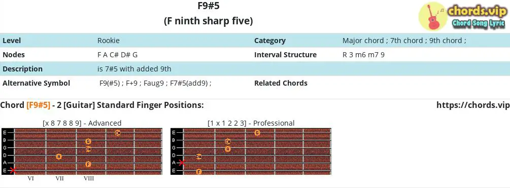 Chord: - F sharp five - Composition and - Guitar/Ukulele | chords.vip