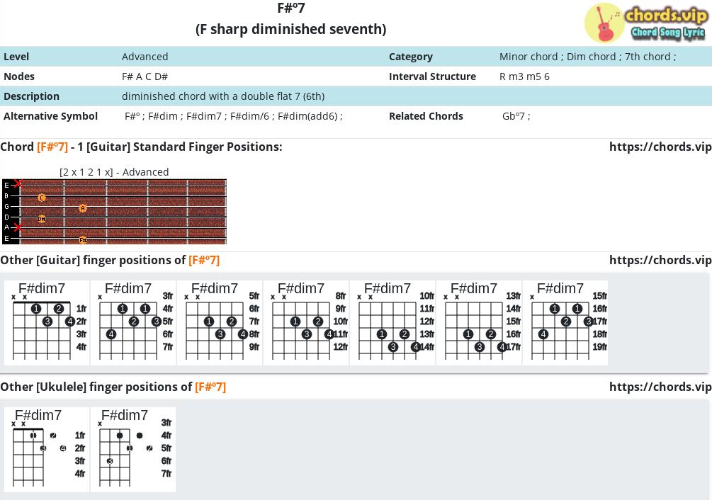 Chord F º7 F Sharp Diminished Seventh Composition And Fingers Guitar Ukulele Chords Vip