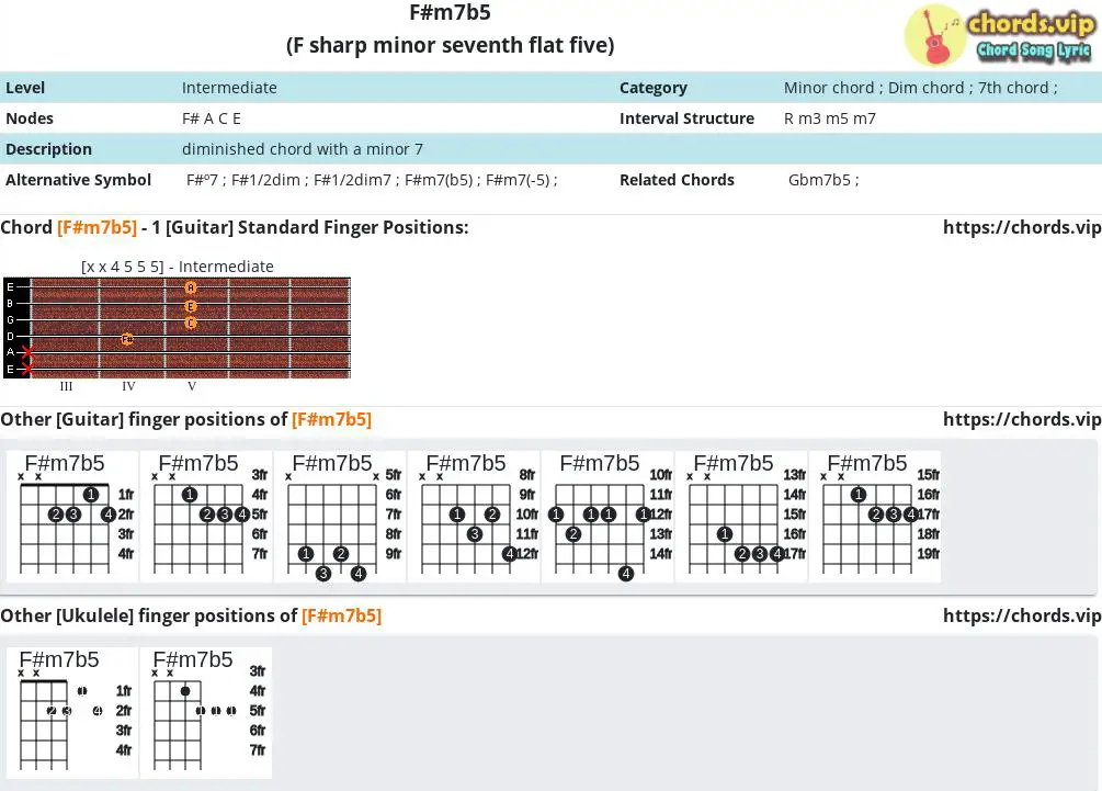 Forklaring skab spille klaver Chord: F#m7b5 - F sharp minor seventh flat five - Composition and Fingers -  Guitar/Ukulele | chords.vip