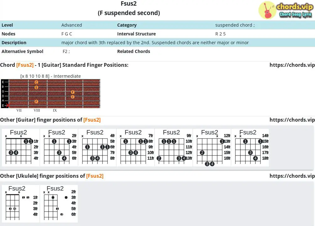 Chord: Fsus2 - F suspended second - Composition and Fingers - Guitar