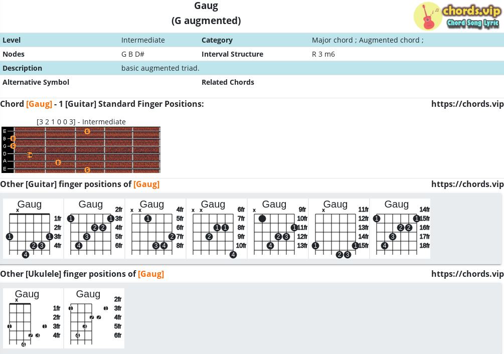 Chord Gaug G Augmented Composition And Fingers Guitar Ukulele Chords Vip