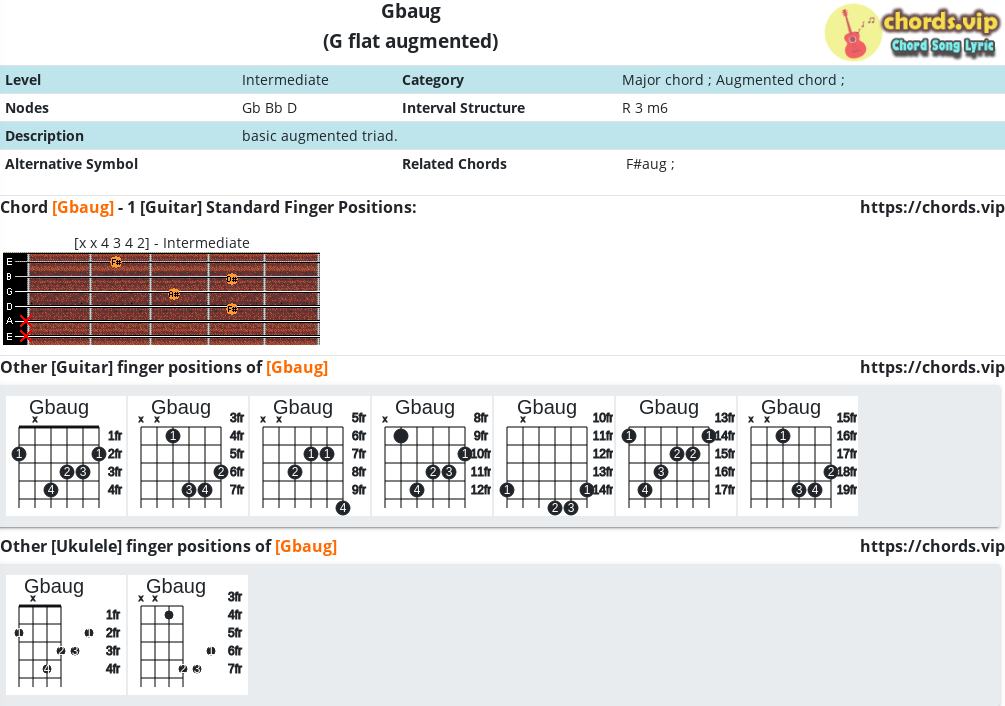 Chord Gbaug G Flat Augmented Composition And Fingers Guitar Ukulele Chords Vip