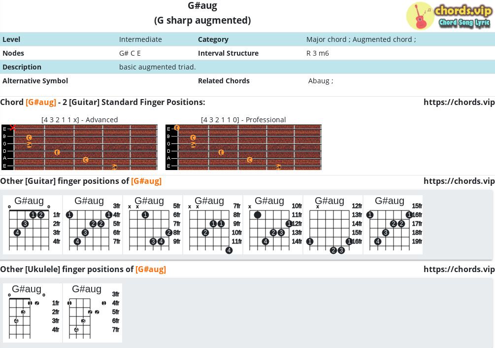 Chord G Aug G Sharp Augmented Composition And Fingers Guitar Ukulele Chords Vip