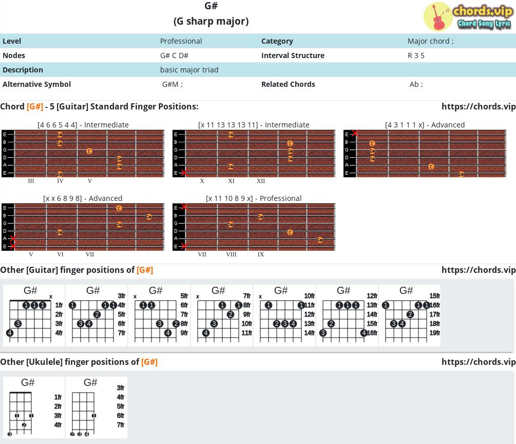 G Sharp Chord Guitar