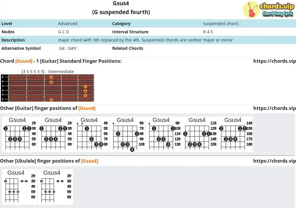 Chord: Gsus4 - G suspended fourth Composition and Fingers - Guitar/Ukulele | chords.vip