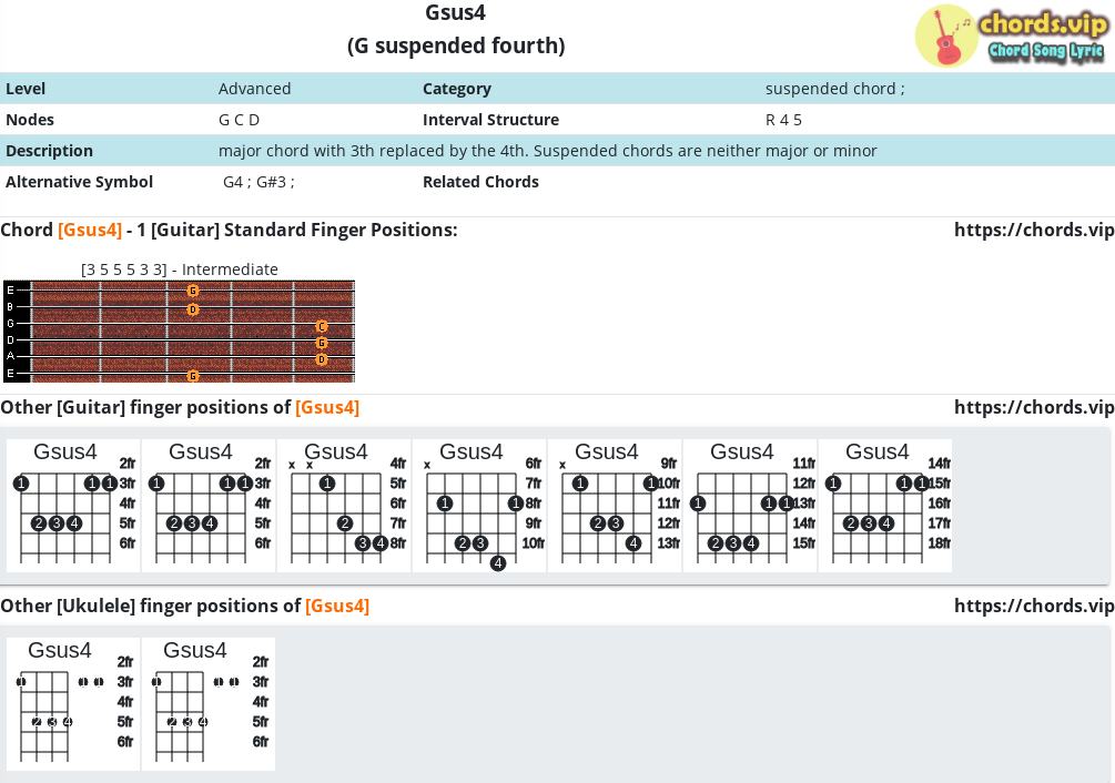 ebbe tidevand ben Stien Chord: Gsus4 - G suspended fourth - Composition and Fingers - Guitar/Ukulele  | chords.vip