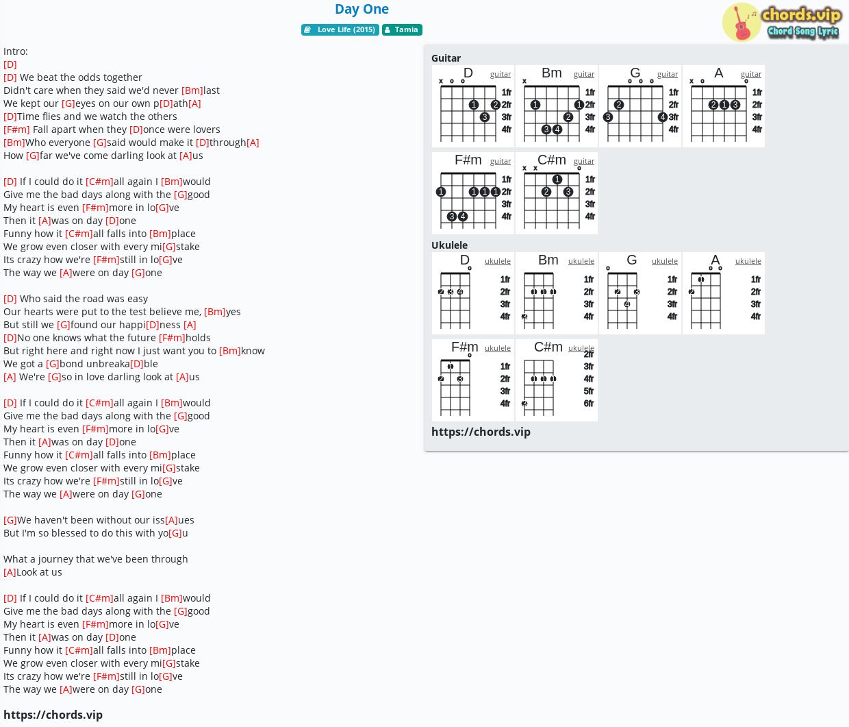 tamia so into you ukulele chords tamia so into you ukulele chords