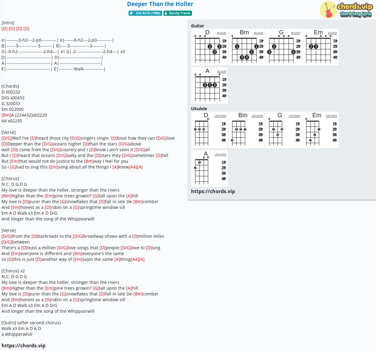 Chord: Deeper Than the Holler - Randy Travis - tab, song lyric, sheet