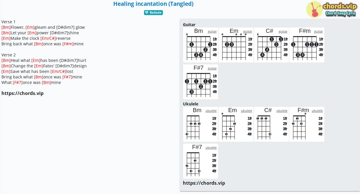 Guitar/Ukulele Chords. 