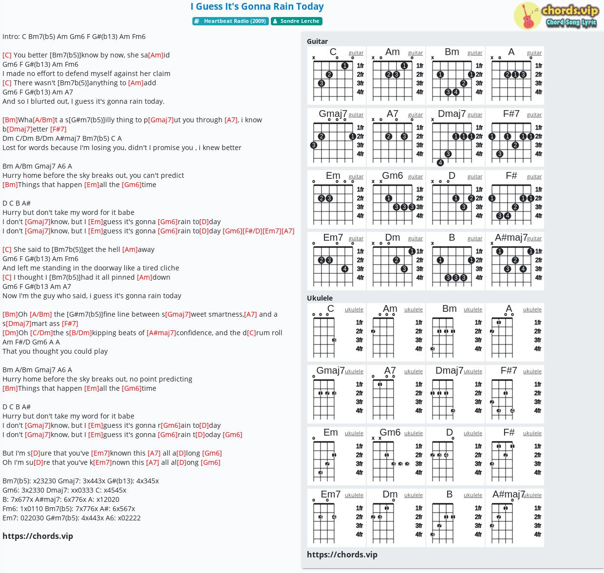 Chord I Guess It S Gonna Rain Today Sondre Lerche Tab Song Lyric Sheet Guitar Ukulele Chords Vip